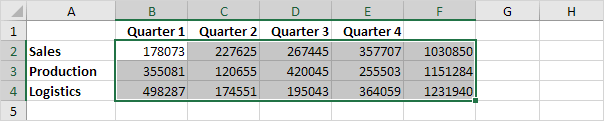 Formatting Example