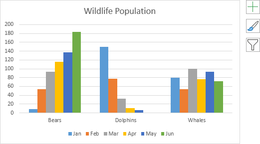 Switched Column Chart