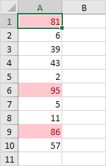 Conditional Formatting Result