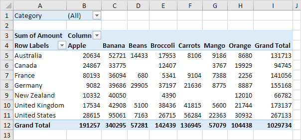 Pivot table