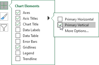 Thêm dọc trục Tiêu đề Add Vertical Axis Title