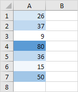 2-Color Scale