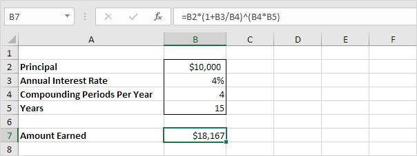 Compounded Quarterly