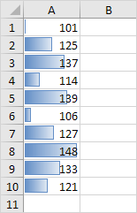 Minimum and Maximum Value