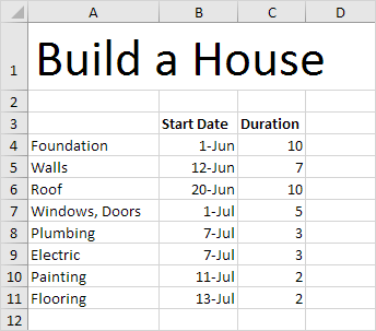 Gantt Chart Ví dụ