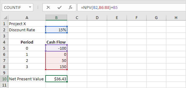 How To Calculate Net Present Value Method Haiper
