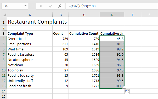 Calculate Cumulative Percentage