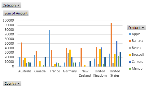 Pivot Chart in Excel