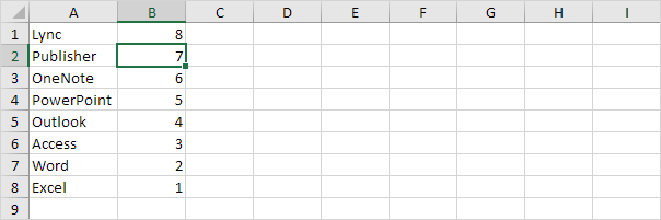 Danh sách đảo ngược trong Excel Reversed List in Excel