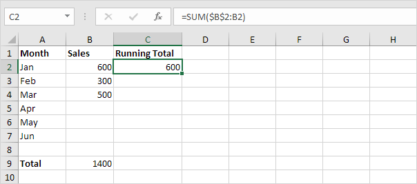 Running Total Formula