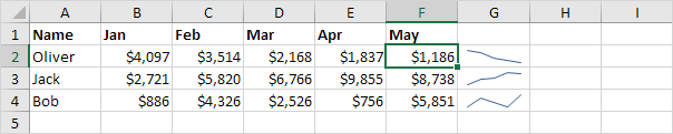 Updated Sparkline