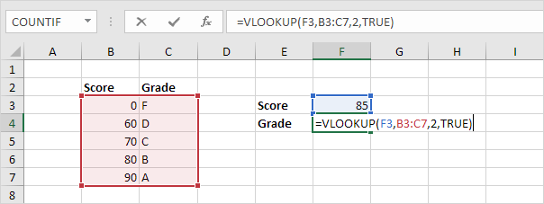 Vlookup Function in Approximate Match Mode