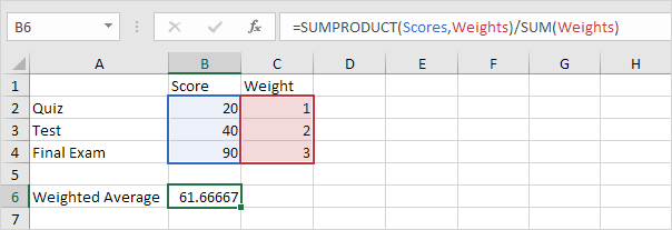 Weighted Average Formula