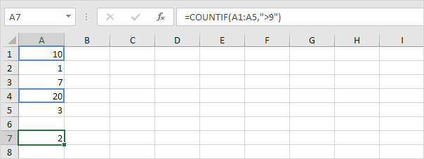 Countif Function