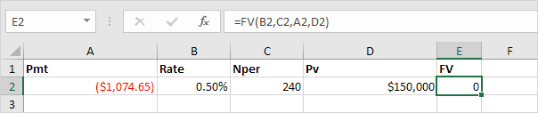 Fv Function