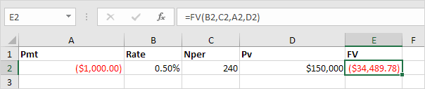 Fv Function