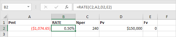 Tingkat Fungsi rate