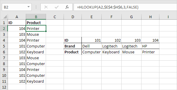 HLookup Function