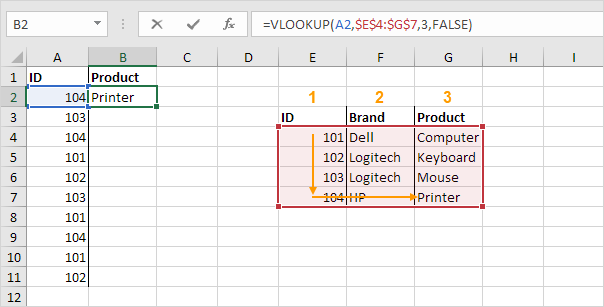 VLookup Function in Excel