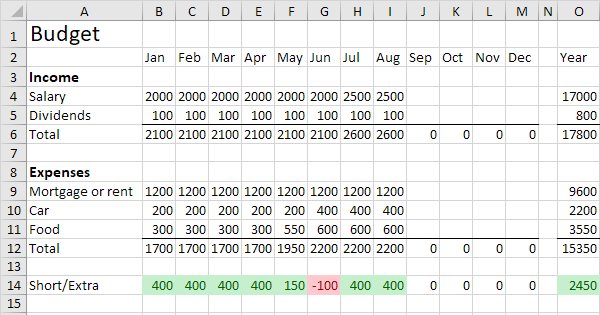 budget-template-in-excel-easy-excel-tutorial