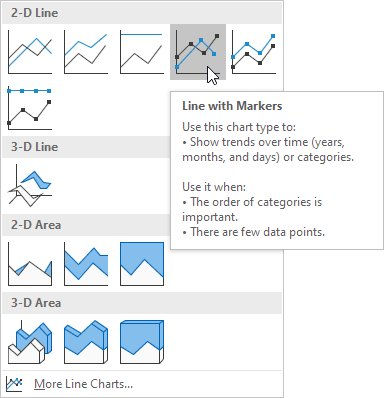 Types Of Charts In Ms Excel