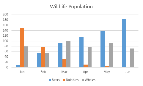 Dolphin Population Chart