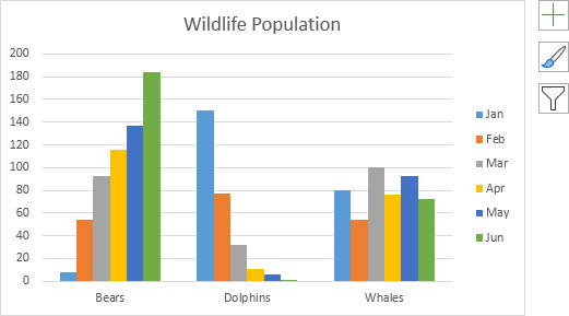 How To Design A Chart In Excel