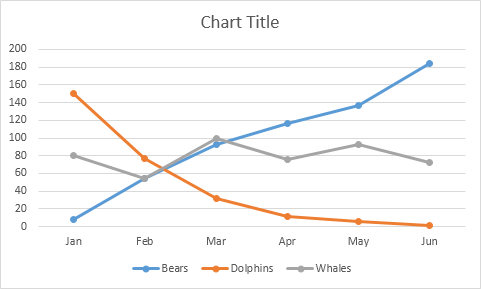 Excel How To Make Line Chart