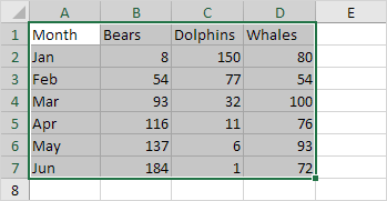 Setting Up Charts In Excel