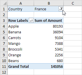 Pivot Tables In Excel Easy Steps