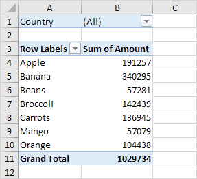 Pivot Tables In Excel Easy Steps