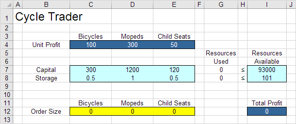 Solver In Excel