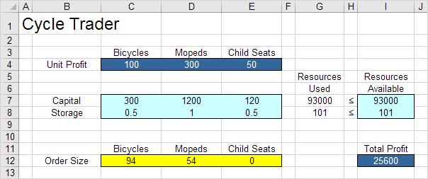 Optimal Solution