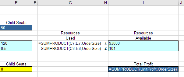 SUMPRODUCT chức năng Sumproduct Functions