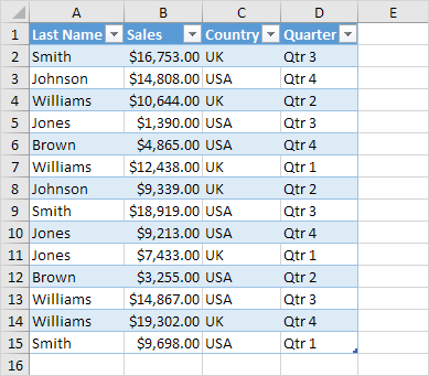 Excel Tables And Charts