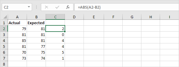 Absolute Value of Each Difference