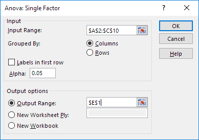 Anova Parameters