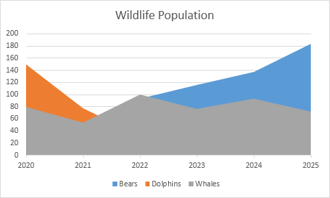 Circular Area Chart Excel