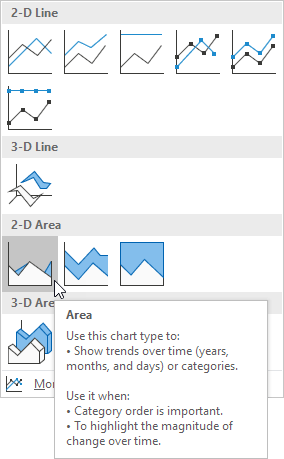 Area Chart In Excel Definition Image collections - How To 