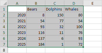 Area Chart Examples