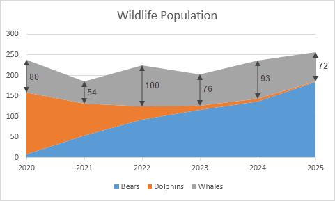 Stacked Chart In Excel 2010