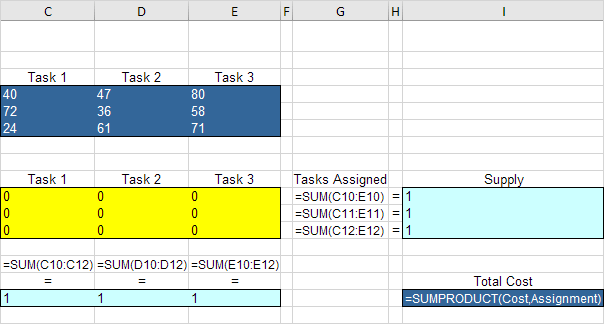 assignment problem calculator