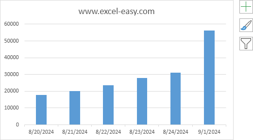 create a chart with two x axis in excel for mac