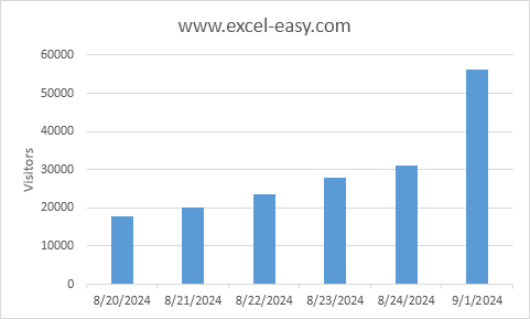 Vertical Axis Title in Excel