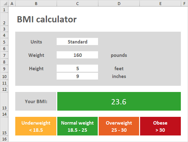 Bmi Chart Pounds And Feet