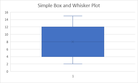 Simple Box and Whisker Plot in Excel
