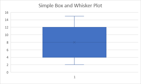 Excel Quartile Chart