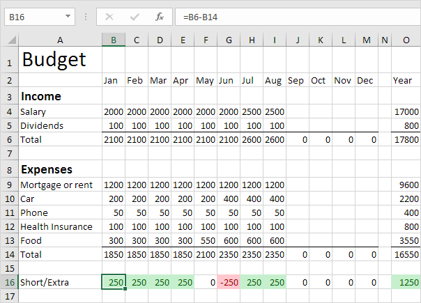 Budget Worksheet Excel Template from www.excel-easy.com