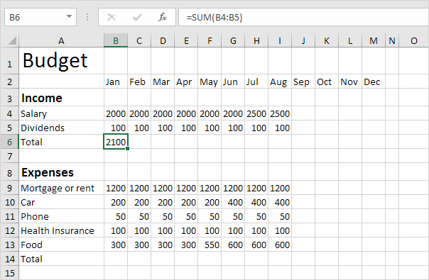 Making A Budget Chart