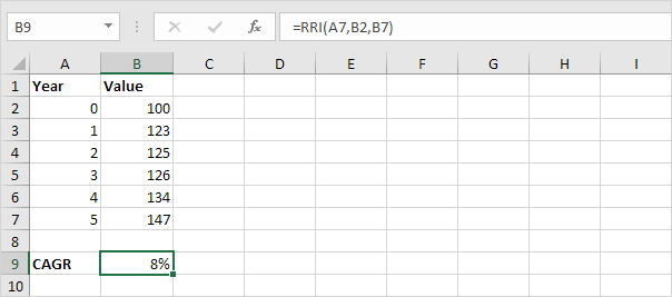 Add Cagr Line To Excel Chart